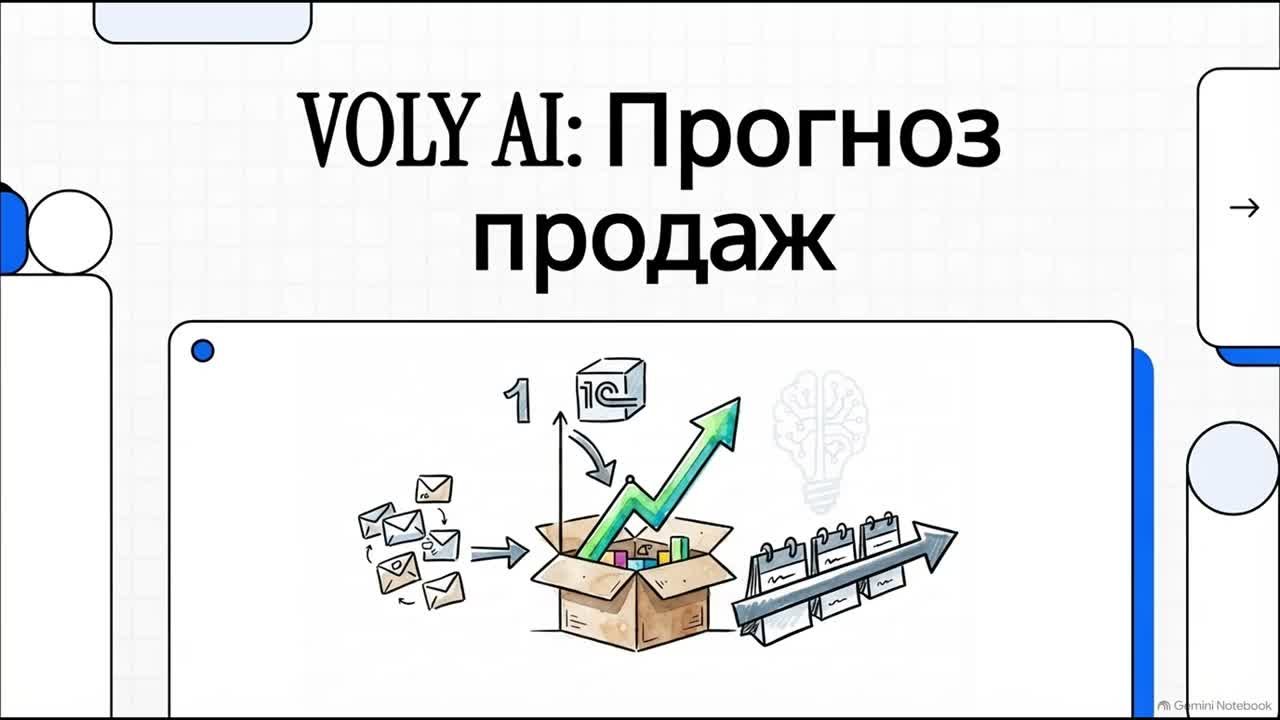 Как работает прогноз продаж VOLY AI